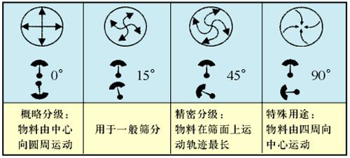 草莓视频APP在线观看污角度调整图