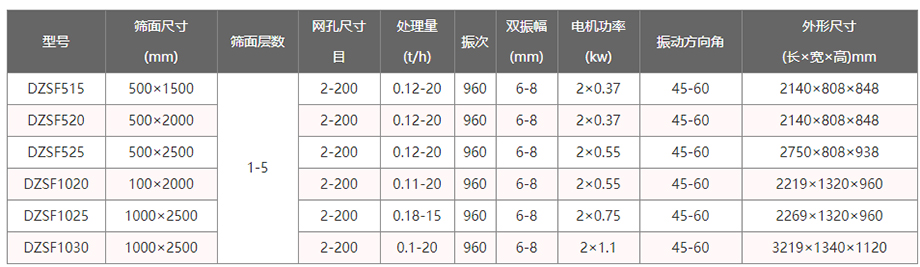 草莓软件下载参数表