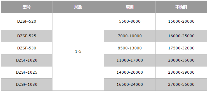 草莓软件下载价格表