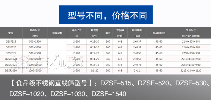 食品不锈钢草莓软件下载型号